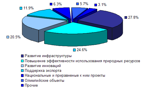 Программное обеспечение инвестиционной деятельности, обтравка контура при помощи маски слоя и бот для хита парапа Программное обеспечение инвестиционной деятельности